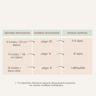 Φιάλη ήλιον για 20 μπαλόνια
