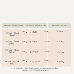 Φιάλη ήλιον για 5 μπαλόνια